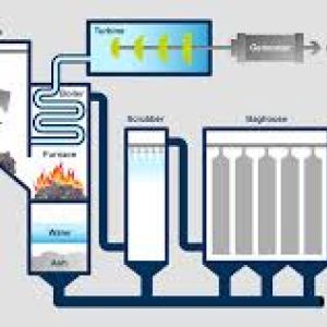 Waste Incineration Technology
